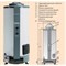 Газовый накопительный водонагреватель Ariston S/SGA 120 R - фото 340903